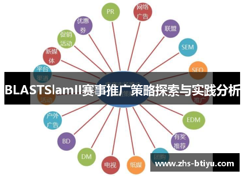 BLASTSlamII赛事推广策略探索与实践分析 BLASTSlamII赛事推广策略探索与实践分析