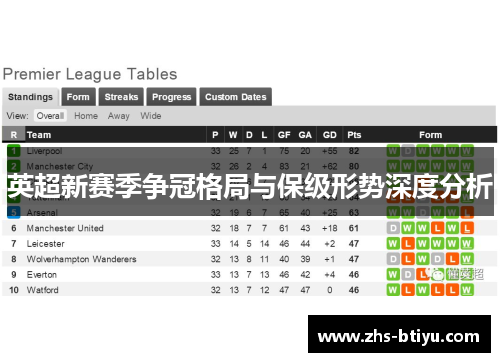 英超新赛季争冠格局与保级形势深度分析 英超新赛季争冠格局与保级形势深度分析