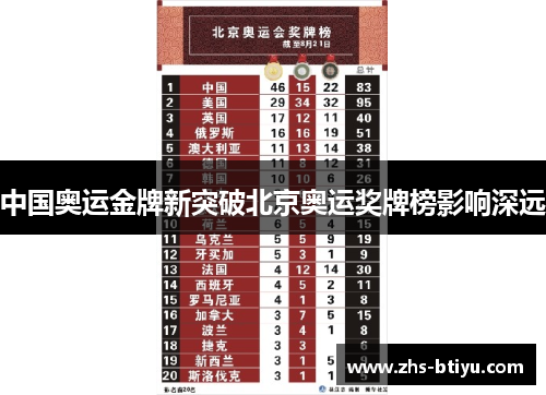 中国奥运金牌新突破北京奥运奖牌榜影响深远 中国奥运金牌新突破北京奥运奖牌榜影响深远
